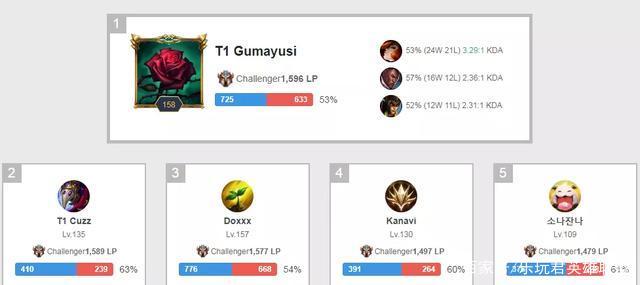 过蒂尔尼与 过蒂尔尼与